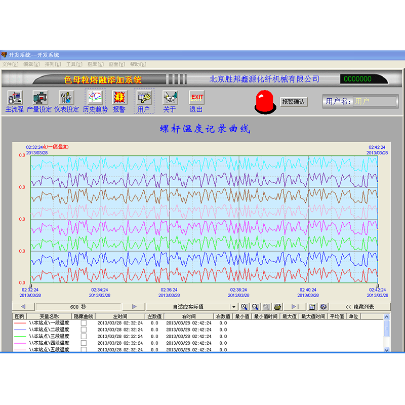 Lelehkan Peralatan Penambah Masterbatch Pemintalan Langsung